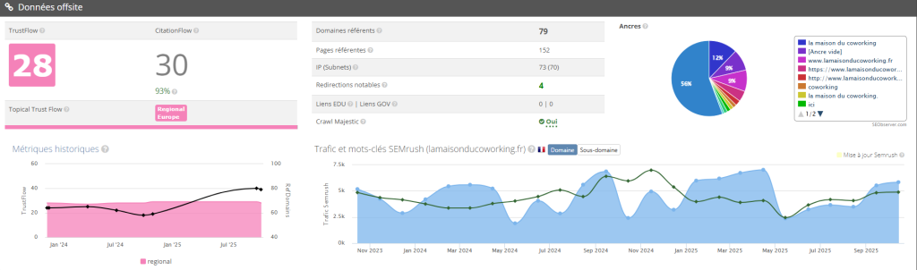 suivi backlinks, le tableau de bord de seobserver