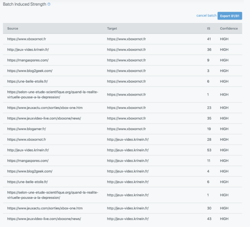 la force induite de l'outil babbar, outil d'analyse de backlinks