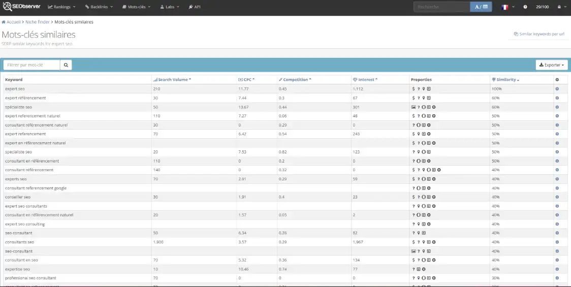 outil pour trouver mots clefs