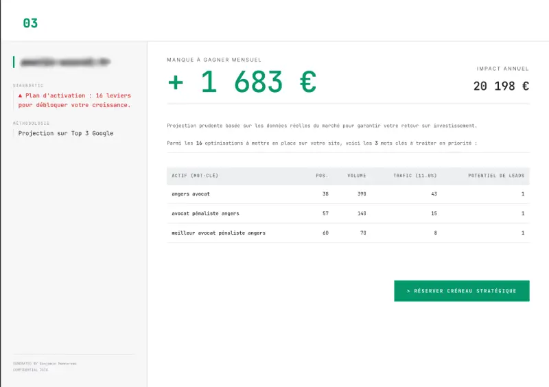 Calcul du manque à gagner SEO par rapport aux leaders du marché
